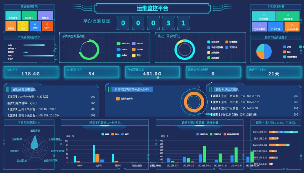 樂科IT智慧運維平臺